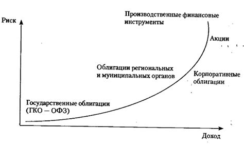 Высокая ликвидность