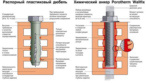 Высокая мощность и прочность анкер болта