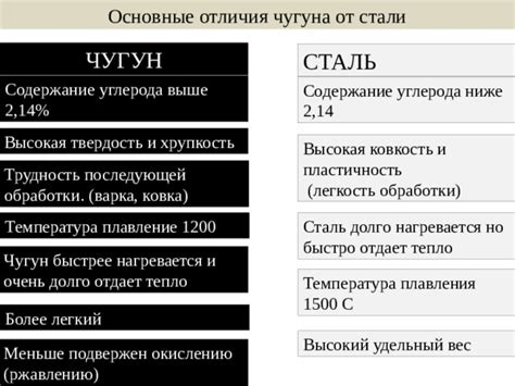 Высокая пластичность и легкость обработки