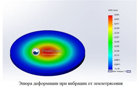 Высокая прочность и надёжность