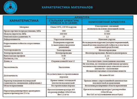 Высокая прочность и устойчивость стеклопластиковой арматуры