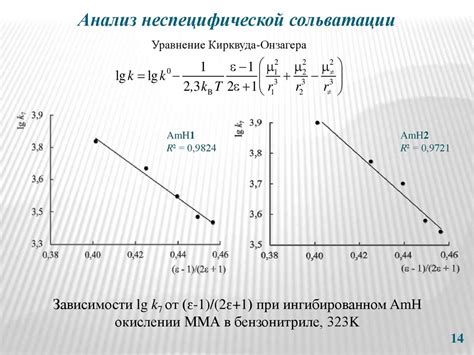 Высокая реакционная активность при взаимодействии с водой