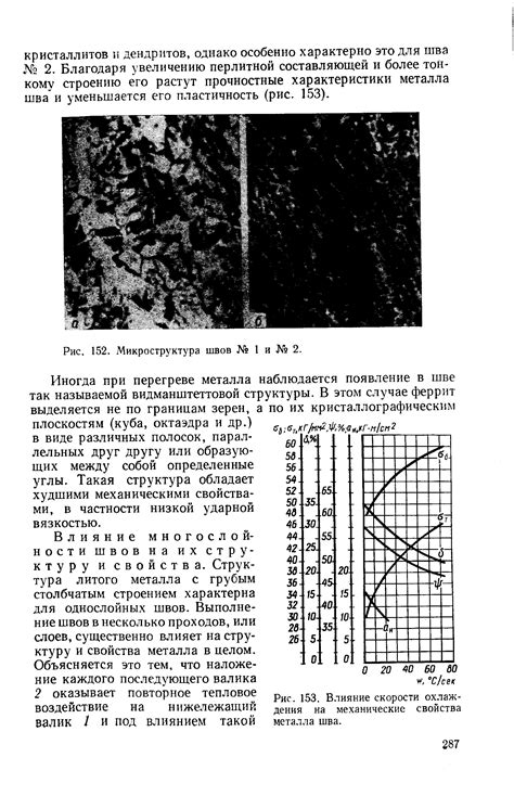 Высокая скорость охлаждения шва