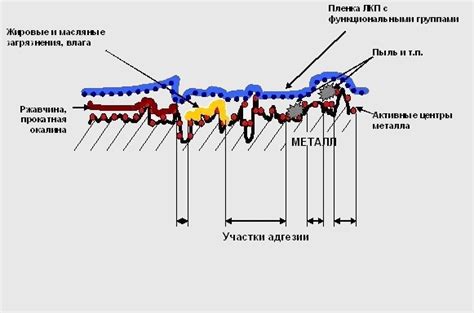 Высокая степень адгезии к металлической поверхности