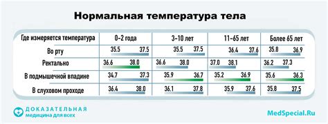 Высокая степень влагонепроницаемости