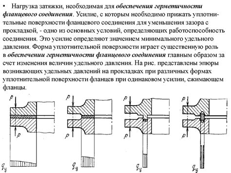 Высокая степень герметичности фланцевых соединений