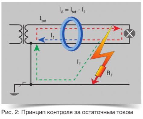 Высокая степень жаростойкости