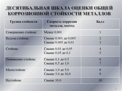 Высокая степень коррозионной стойкости