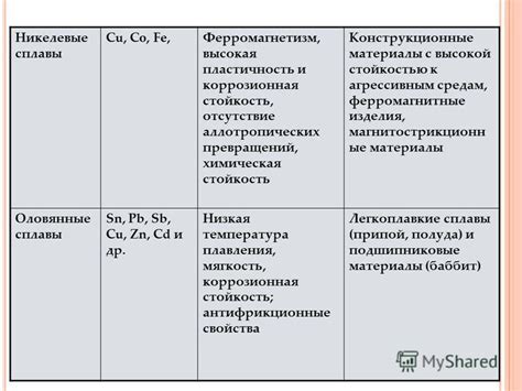 Высокая стойкость к агрессивным средам и внешним воздействиям