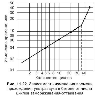 Высокая стойкость к различным физическим воздействиям