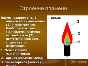 Высокая температура исключительно горячего огня