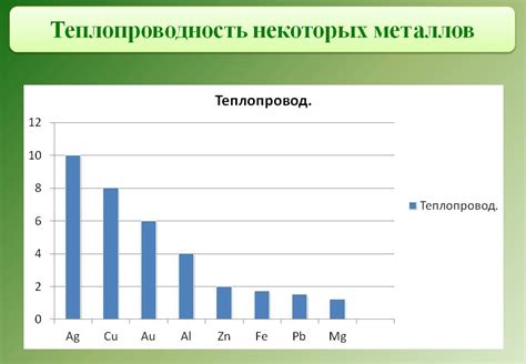 Высокая теплопроводность жидких металлов