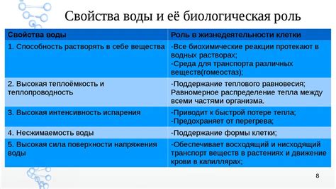 Высокая теплопроводность и энергоэффективность