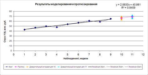 Высокая точность изгибов