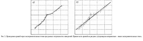 Высокая точность результатов расчетов