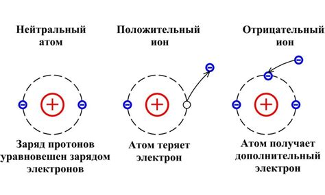 Высокая энергия ионизации