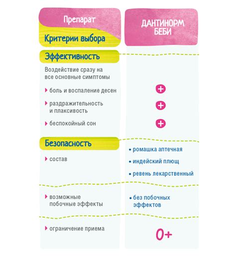 Высокая эффективность и безопасность применения