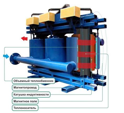 Высокая эффективность метода индукционного нагрева