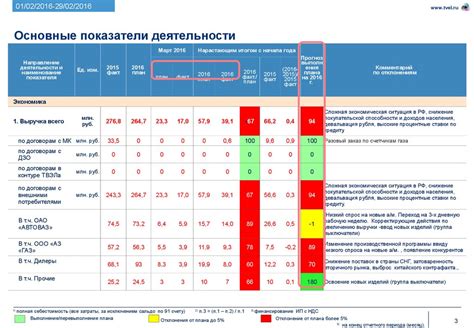 Высокие показатели безопасности