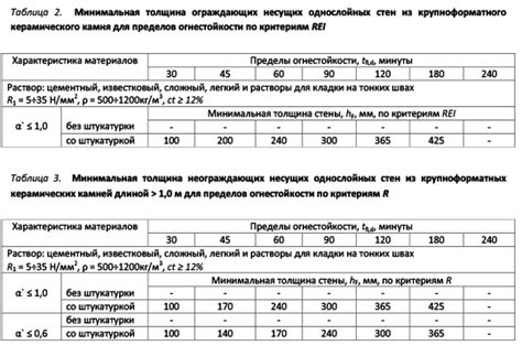 Высокие температуры и огнестойкость