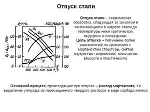 Высокий отпуск металла: сущность и применение