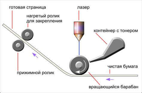 Высокое качество и долговечность получаемого результата