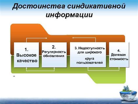 Высокое качество и обновления