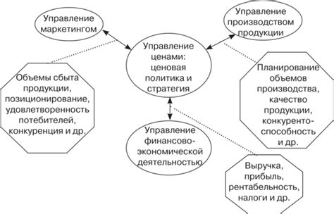 Высокое качество обслуживания и прозрачность ценовой политики