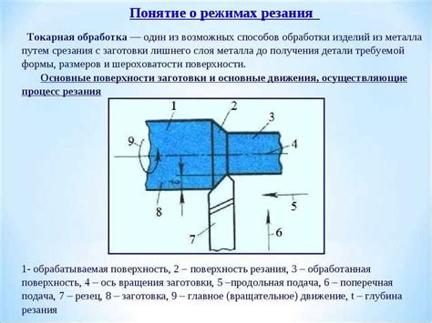 Высокое качество резания и снижение шума