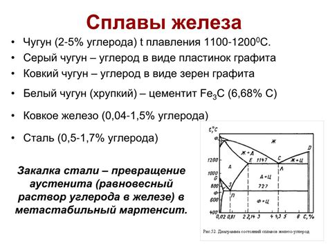 Высокое содержание углерода