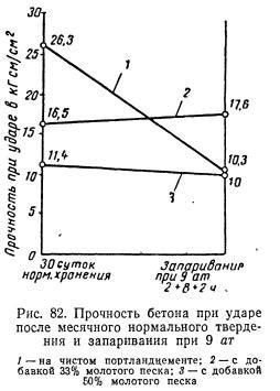 Высокое сопротивление нагрузкам