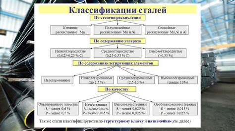 Высококачественные стали