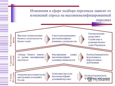 Высококвалифицированный персонал и применение современных методик