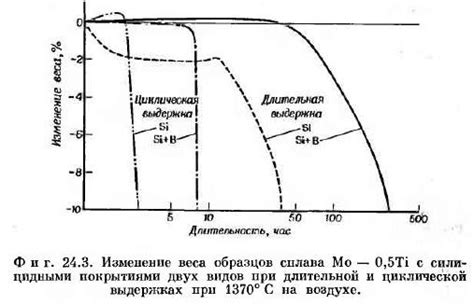 Высокотемпературные металлы