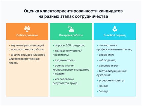 Высокотехнологичные услуги и клиентоориентированность