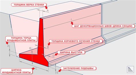 Высота, ширина, толщина стенок