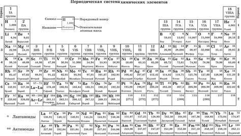 Высшая степень окисления