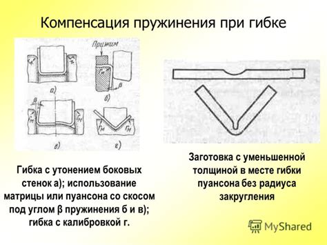 Вытяжка при гибке