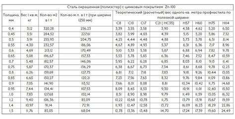 Вычисление веса оцинкованного листа