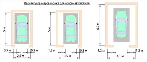 Вычисление длины и площади гаража