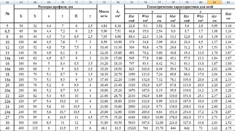 Вычисление необходимого количества арматурных стержней