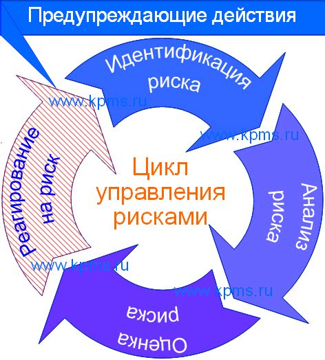 Выявление потенциальных проблем и их исправление