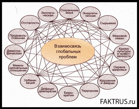 Выяснение причины проблемы