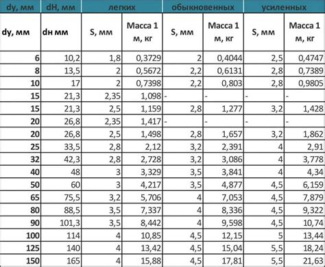 Выясняем вес стальной оцинкованной трубы 40х3.5: подробное руководство