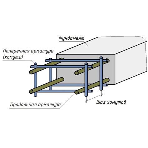 Вязание арматуры для фундаментной плиты: основные техники и рекомендации