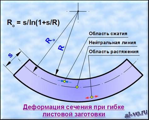 Вязкость и деформация