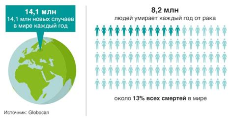 В каких биомах распространен никель