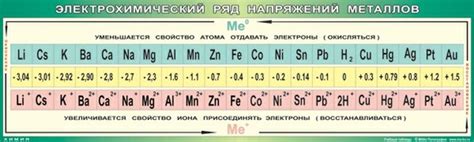 В каких отраслях промышленности используется таблица напряжения металлов?