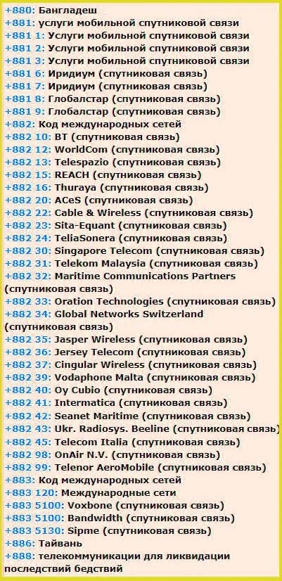 В каких регионах России используется телефонный код 933?