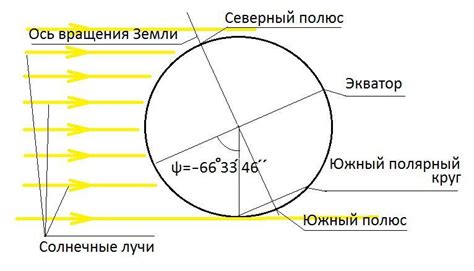 В любое время суток